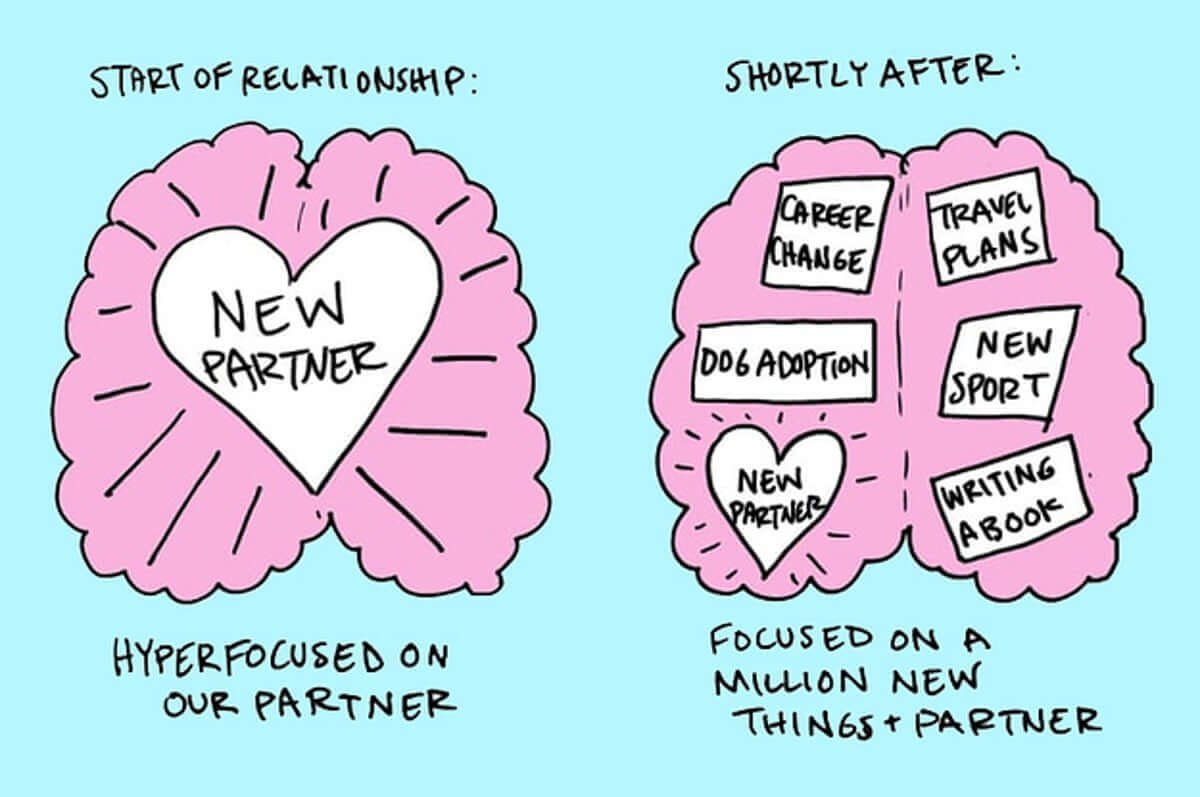 Dating Someone Who Has ADHD