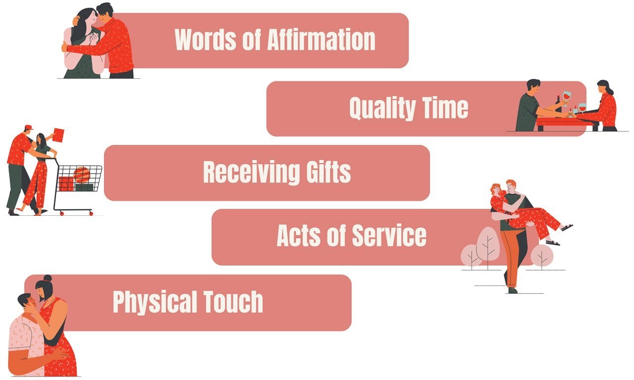 What Are The 5 Love Languages