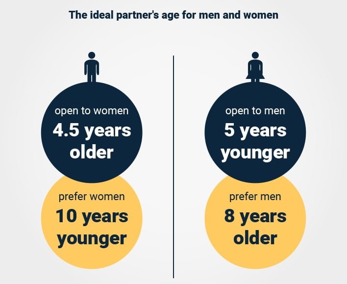 What Is A Good Age Difference In Relationships
